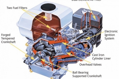 Hướng dẫn sử dụng động cơ xăng Honda