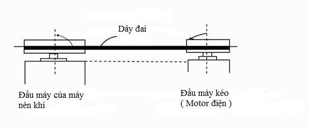 lắp mô tơ máy nén khí trục vít Kouritsu 